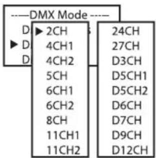 Cameo Root BAR 6 - USTAWIANIE TRYBU DMX (DMX Mode) - 2