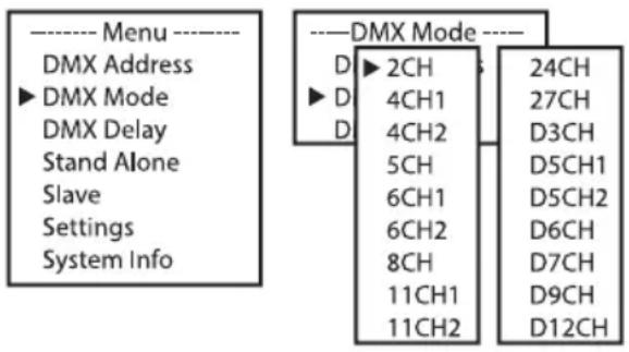 Cameo Root BAR 6 - IMPOSTAZIONE DELLA MODALITÀ DMX (DMX Mode) - 1
