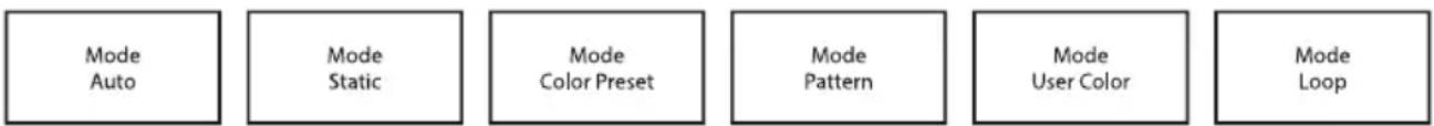 Cameo Root BAR 6 - PANTALLA PRINCIPAL DEL MODO AUTÓNOMO - 1