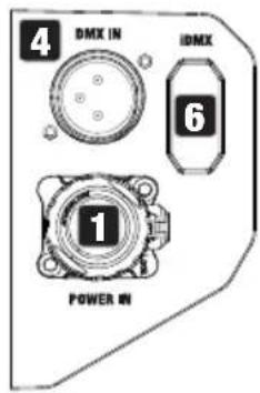 Cameo Root BAR 6 - CONNESSIONI, ELEMENTI DI COMANDO E INDICATORI - 2
