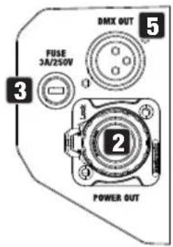 Cameo Root BAR 6 - CONNECTIONS AND OPERATING/DISPLAY ELEMENTS - 3
