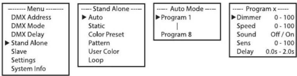 Cameo Root BAR 6 - STAND-ALONE-BETRIEBSART AUTO - 1