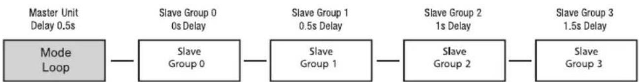 Cameo Root BAR 6 - SLAVE MODE - 7