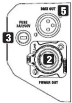 Cameo Root BAR 6 - CONNESSIONI, ELEMENTI DI COMANDO E INDICATORI - 3