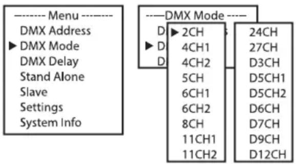 Cameo Root BAR 6 - AJUSTE DEL MODO DMX (DMX Mode) - 1