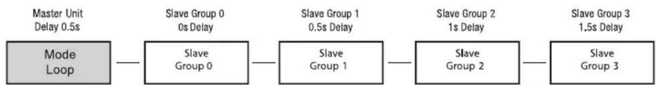 Cameo Root BAR 6 - TRYB SLAVE - 7