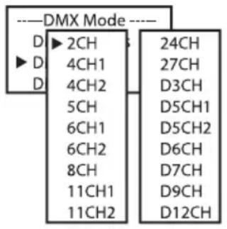 Cameo Root BAR 6 - SETTING THE DMX OPERATING MODE (DMX Mode) - 2