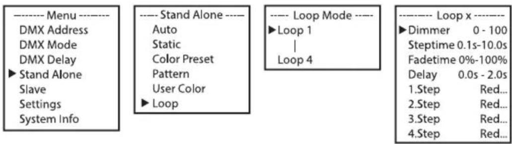 Cameo Root BAR 6 - TRYB PRACY STANDALONE LOOP - 1