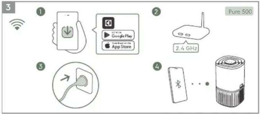 ELECTROLUX Pure 500 XL EPO50571 - Aparelho: - 51