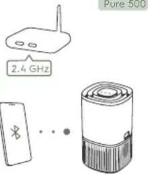 ELECTROLUX Pure 500 XL EPO50571 - Irenginys: - 3