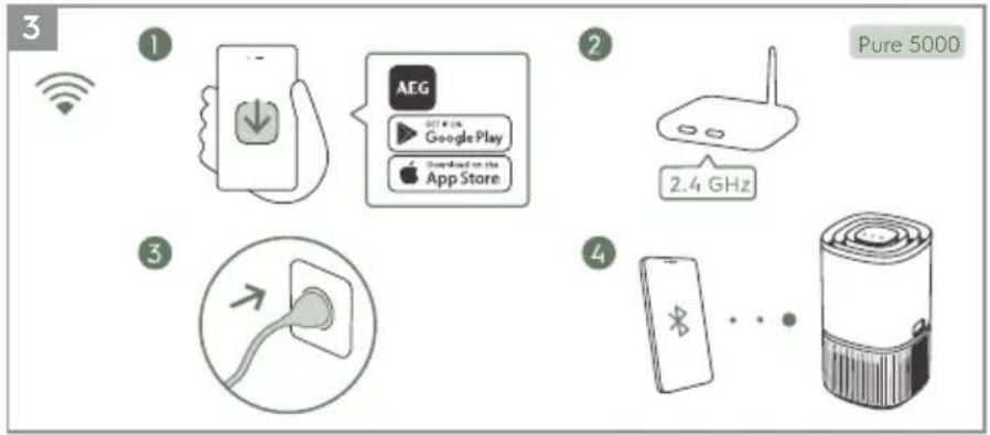 ELECTROLUX Pure 500 XL EPO50571 - Aparelho: - 19