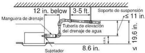 HAIER Endure US09CB2BEA - CE QUE GE APPLIANCES NE COUVRIRA PAS - 2