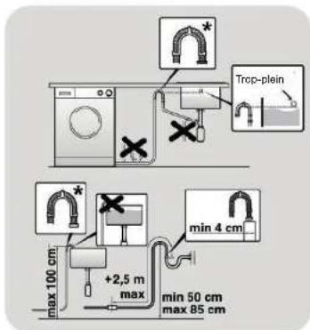 Essentiel B ELF1014-5b - Raccordement à l'évacuation d'eau - 1