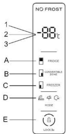 NO FROST -88°C 1 2 3 A FRIDGE B CONVERTIBLE ZONE C FREEZER D MODE E LOCK3s