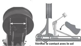 Vérifier le contact avec le sol