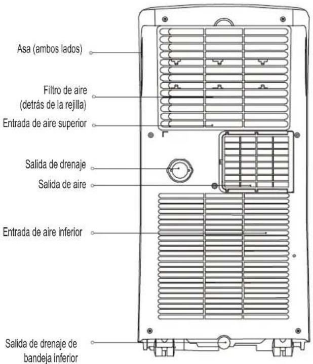 Asa (ambos lados) Filtro de aire (detrás de la rejilla) Entrada de aire superior Salida de drenaje Salida de aire Entrada de aire inferior Salida de drenaje de bandeja inferior