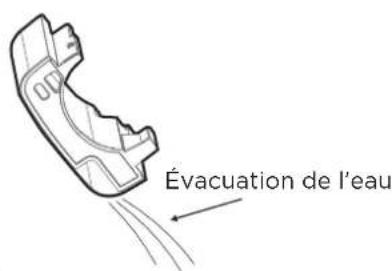 Évacuation de l'eau