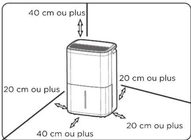 40 cm ou plus 20 cm ou plus 40 cm ou plus 20 cm ou plus 20 cm ou plus