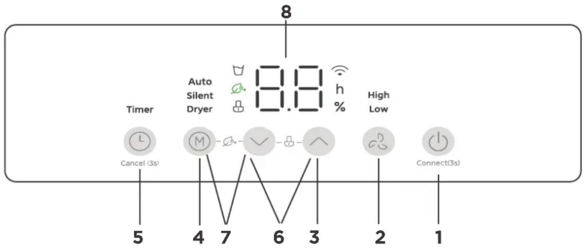 COMFEE CDDOE-10DEN7-QA3 - OPERATION INSTRUCTIONS - 1
