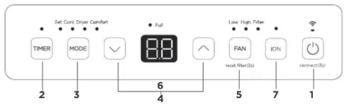 COMFEE MDDA-30DEN7-SD - NOTA - 2
