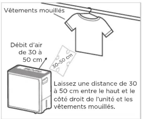 Vêtements mouillés Débit d'air de 30 à 50 cm 30-50 cm Laissez une distance de 30 à 50 cm entre le haut et le côté droit de l'unité et les vêtements mouillés.