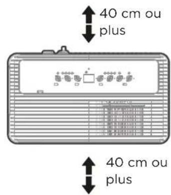 40 cm ou plus 40 cm ou plus