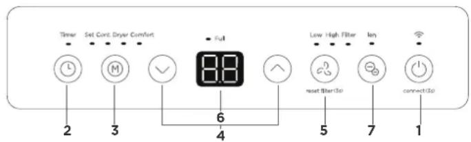 COMFEE MDDA-30DEN7-SD - NOTA - 1