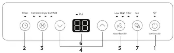COMFEE MDDA-30DEN7-SD - HINWEIS - 1