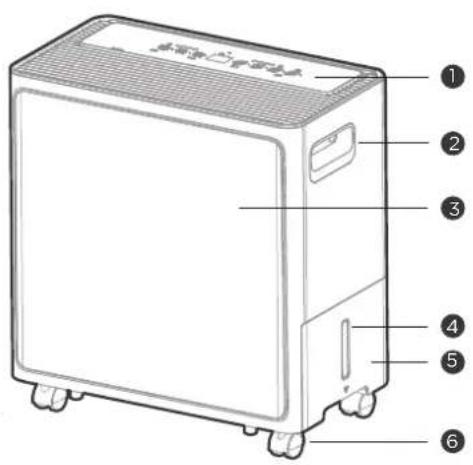 COMFEE MDDA-30DEN7-SD - Conoscere le funzionalità del prodotto - 1