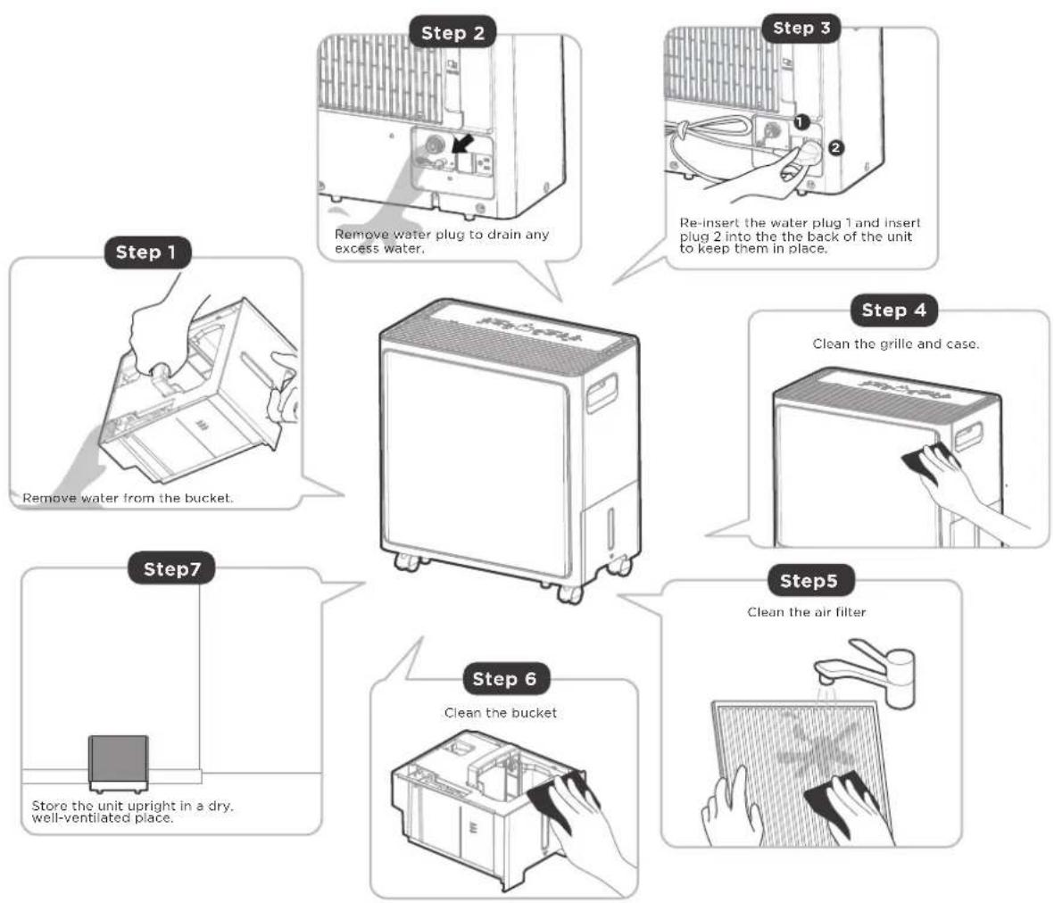 COMFEE MDDA-30DEN7-SD - When not using the unit for long time periods - 1