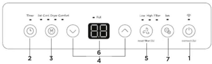 COMFEE MDDA-30DEN7-SD - NOTA - 1