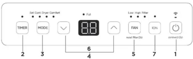COMFEE MDDA-30DEN7-SD - HINWEIS - 2
