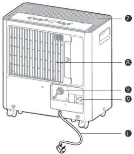 COMFEE MDDA-30DEN7-SD - Identification of parts - 2