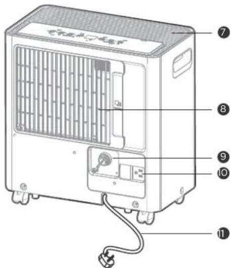 COMFEE MDDA-30DEN7-SD - MANUEL D'UTILISATION - 2