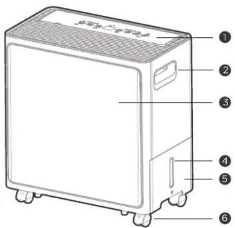 COMFEE MDDA-30DEN7-SD - Lernen Sie Ihr Produkt kennen - 1