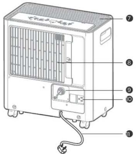 COMFEE MDDA-30DEN7-SD - Conoscere le funzionalità del prodotto - 2
