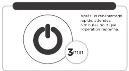 Après un redémarrage rapide, attendez 3 minutes pour que l'opération reprenne. 3min