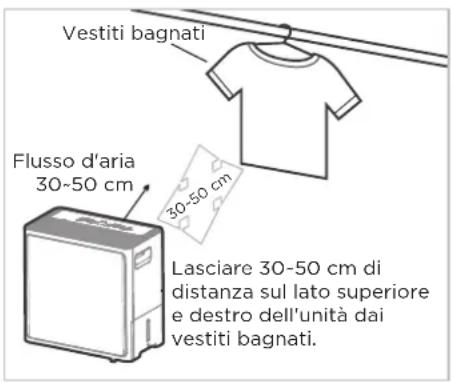 COMFEE MDDA-30DEN7-SD - Modalità Dryer (Essiccatore) - 1