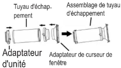 COMFEE MPPHA-07CRN7-L - Kit d'installation de fenêtre - 1