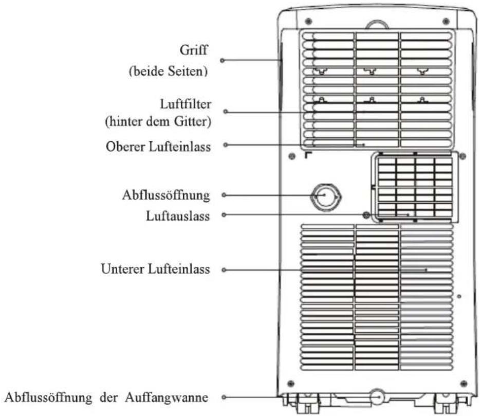 COMFEE MPPHA-07CRN7-L - Vorbereitung - 2