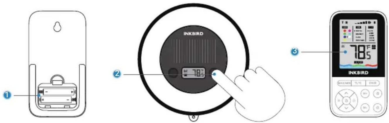 1 2 3 INKBIRD 78°F 78.5 INKBIRD MAXIMUM T/°C CHIE
