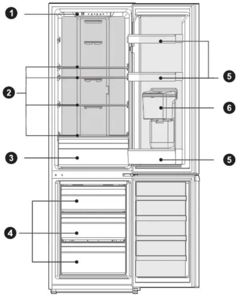 MIDEA MDRB380FGE02A - Names of components - 1