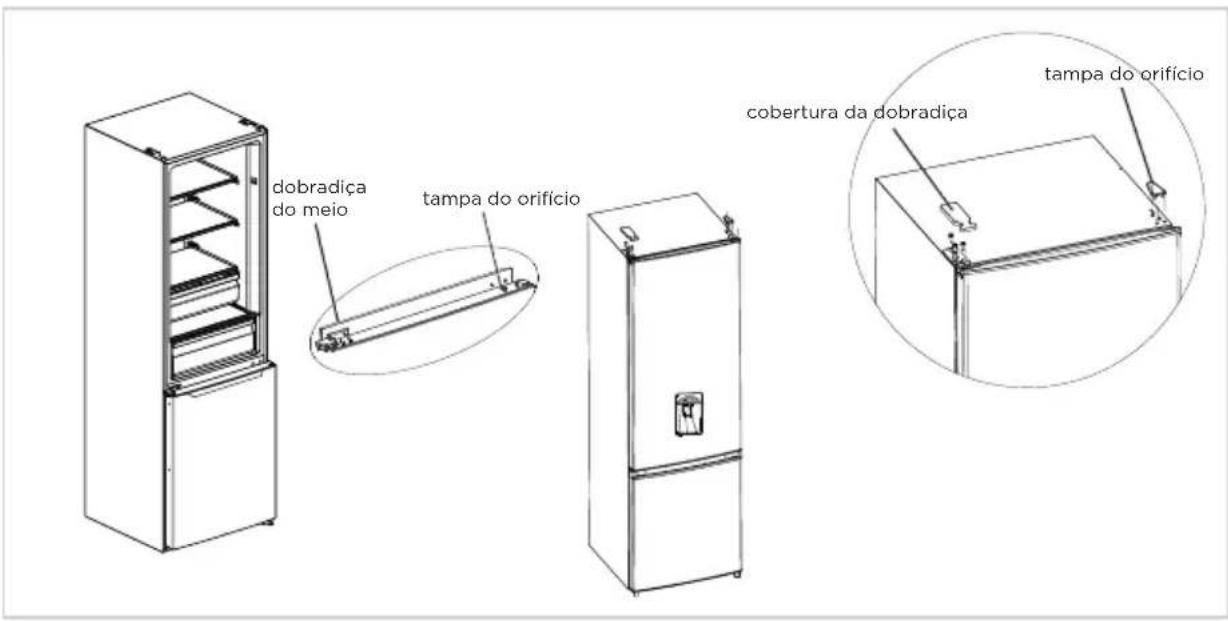 MIDEA MDRB380FGE02A - Ferramentas necessárias para a inversão da porta: - 7