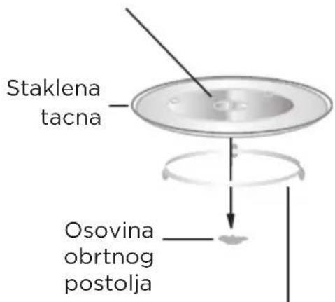 MIDEA MBMTG925E-BK - Postavljanje obrtnog postolja - 1