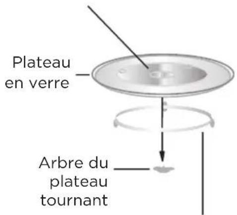 MIDEA MBMTG925E-BK - Installation du plateau tournant - 1