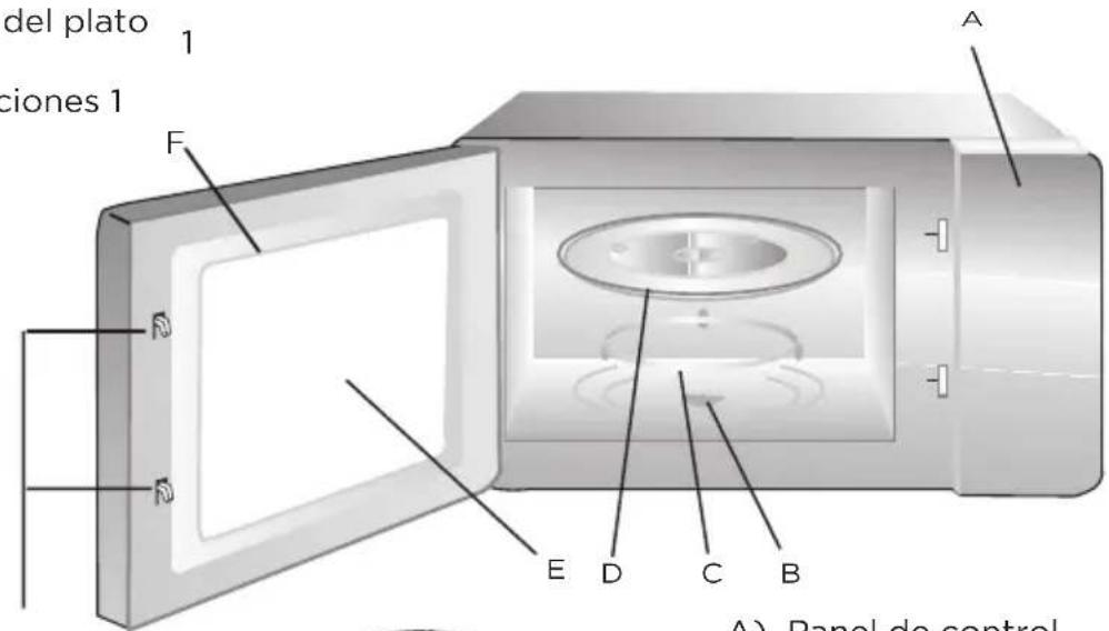 MIDEA MBMTG925E-BK - Nombres de las piezas del horno y accesorios - 1