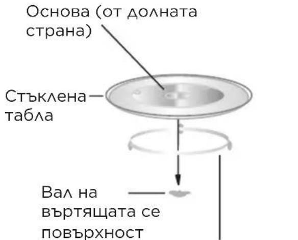 MIDEA MBMTG925E-BK - Монтаж на въртящата се маса - 1