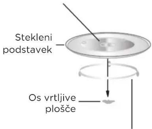 MIDEA MBMTG925E-BK - Namestitev vtrljivega podstavka - 1