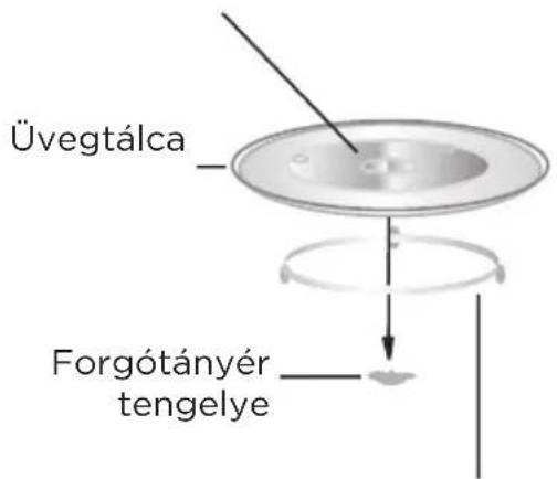 MIDEA MBMTG925E-BK - A forgótányér beszerelése - 1