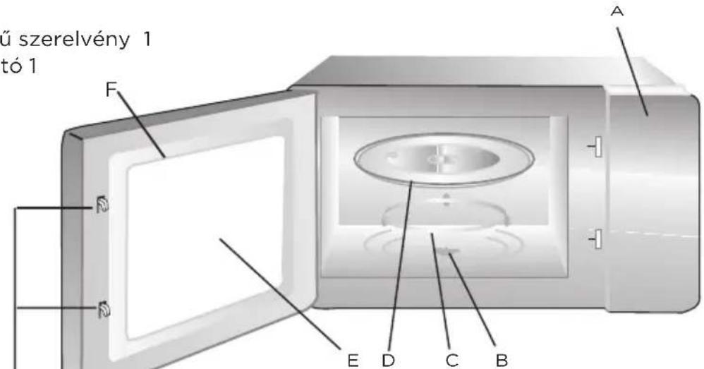 MIDEA MBMTG925E-BK - A sütő alkatrészeinek és tartozékainak megnevezése - 1